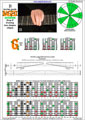 BAGED octaves B locrian mode 3nps : 8G6G3G1 box shape pdf