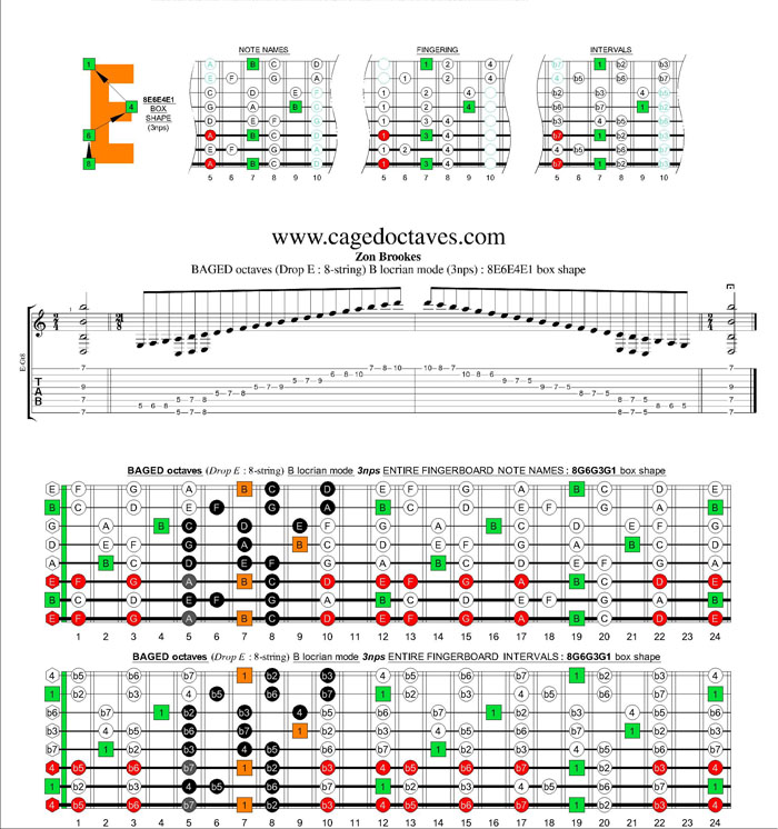 BAGED octaves (8-string : Drop E) B locrian mode 3nps : 8E6E4E1 box shape