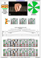 BAGED octaves B locrian mode 3nps : 8E6E4E1 box shape pdf