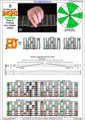 BAGED octaves B locrian mode 3nps : 8E6E4D2 box shape pdf