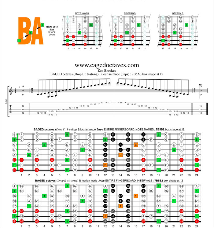 BAGED octaves (8-string : Drop E) B locrian mode 3nps : 7B5A3 box shape at 12
