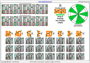 8-string (Drop E) : B locrian mode 3nps box shapes pdf