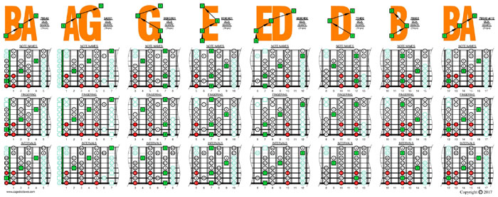 B locrian mode 3nps (8-string: Drop E) box shapes