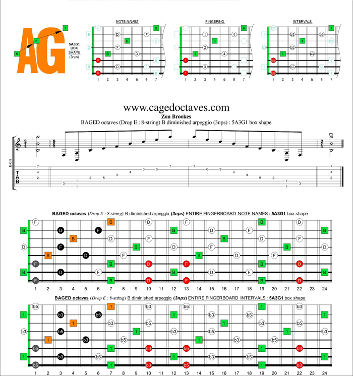 BAGED octaves (8-string : Drop E) B diminished arpeggio (3nps) : 5A3G1 box shape