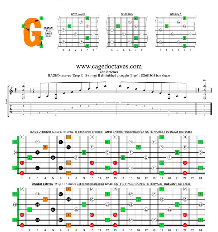 BAGED octaves (8-string : Drop E) B diminished arpeggio (3nps) : 8G6G3G1 box shape