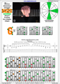 BAGED octaves B diminished arpeggio (3nps) : 8G6G3G1 box shape pdf