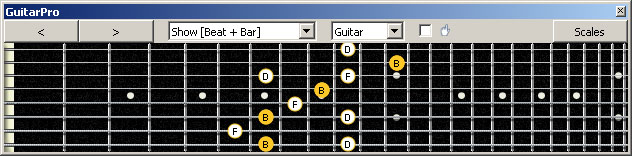 GuitarPro6 (8 string : Drop E) B diminished arpeggio (3nps) : 8E6E4D2 box shape