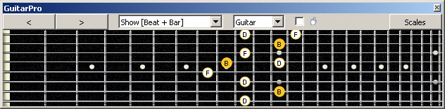 GuitarPro6 (8 string : Drop E) B diminished arpeggio (3nps) : 7D4D2 box shape
