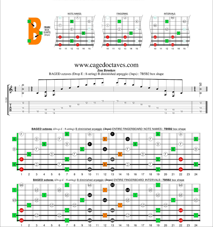 BAGED octaves (8-string : Drop E) B diminished arpeggio (3nps) : 7B5B2 box shape