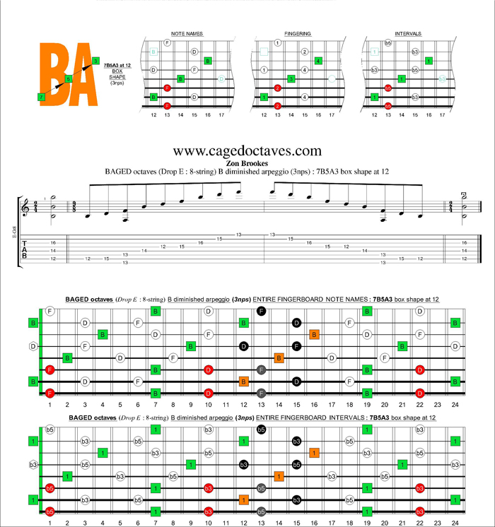 BAGED octaves (8-string : Drop E) B diminished arpeggio (3nps) : 7B5A3 box shape at 12