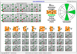 8-string (Drop E) : B diminished arpeggio (3nps) box shapes pdf