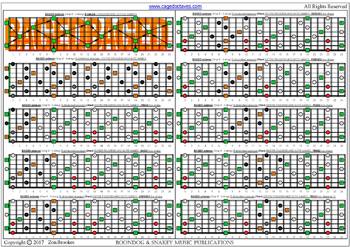 BAGED octaves (8-string: Drop E) fingerboard B diminished arpeggio (3nps) : fretboard notes pdf