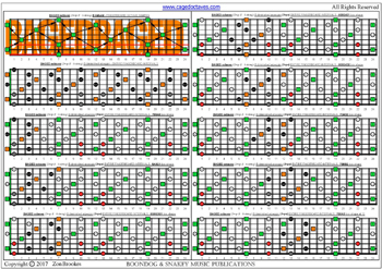 BAGED octaves (8-string: Drop E) fingerboard B diminished arpeggio (3nps) : fretboard intervals pdf