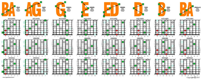 B diminished arpeggio (3nps) (8-string: Drop E) box shapes