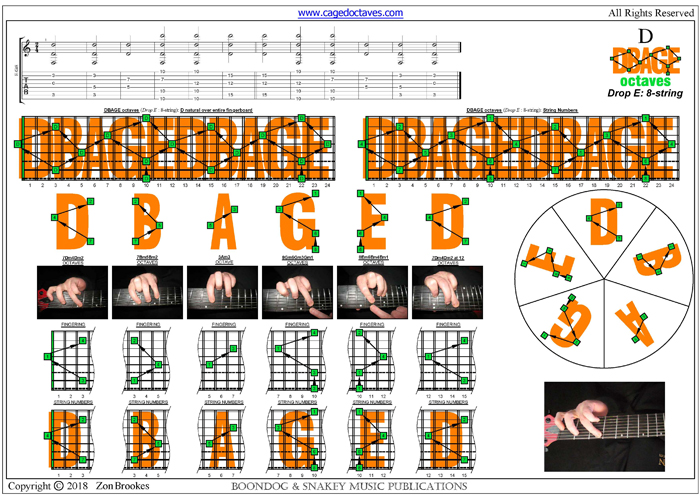 DBAGE octaves (8-string: Drop E) : D natural octave shapes