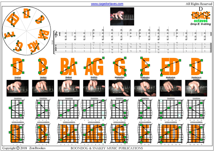 DBAGE octaves (8-string: Drop E) : D natural 3nps octave shapes