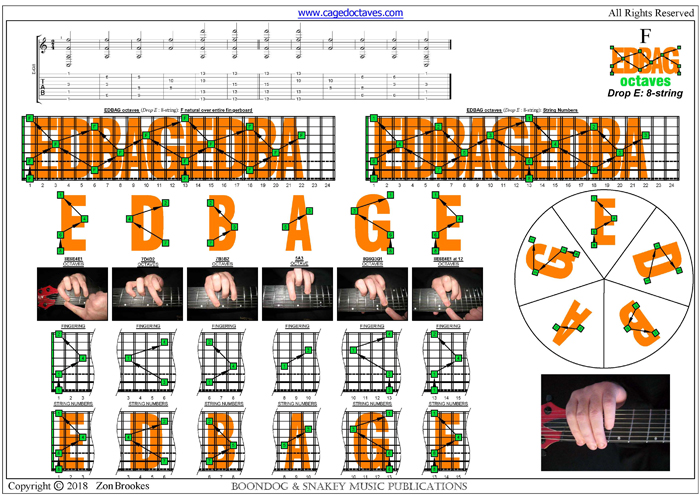 EDBAG octaves (8-string: Drop E) : F natural octave shapes