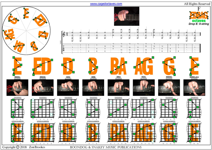 EDBAG octaves (8-string: Drop E) : F natural 3nps octave shapes