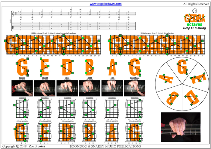 GEDBA octaves (8-string: Drop E) : G natural octave shapes