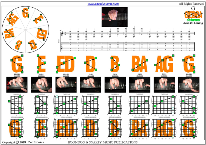 GEDBA octaves (8-string: Drop E) : G natural 3nps octave shapes