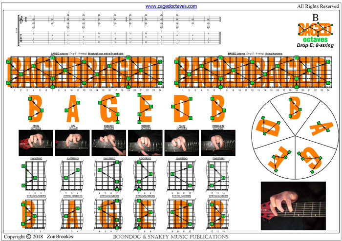 BAGED octaves (8-string: Drop E) : B natural octave shapes