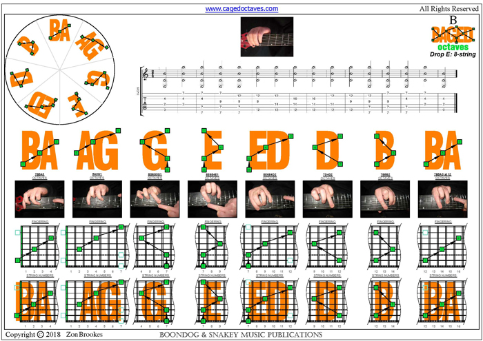 BAGED octaves (8-string: Drop E) : B natural 3nps octave shapes