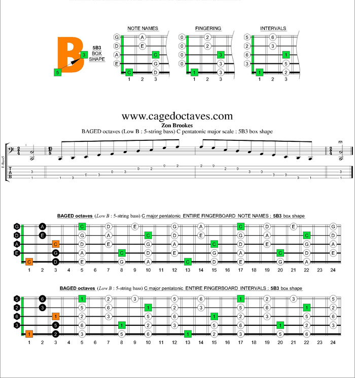 BAGED octaves C pentatonic major scale : 5B3 box shape