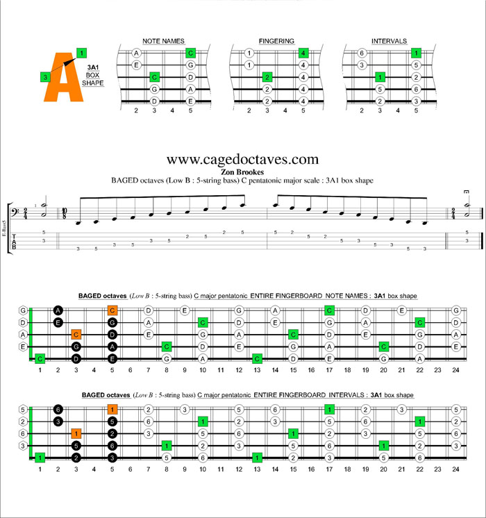 BAGED octaves C pentatonic major scale : 3A1 box shape