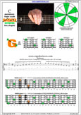 BAGED octaves C pentatonic major scale : 4G1 box shape pdf