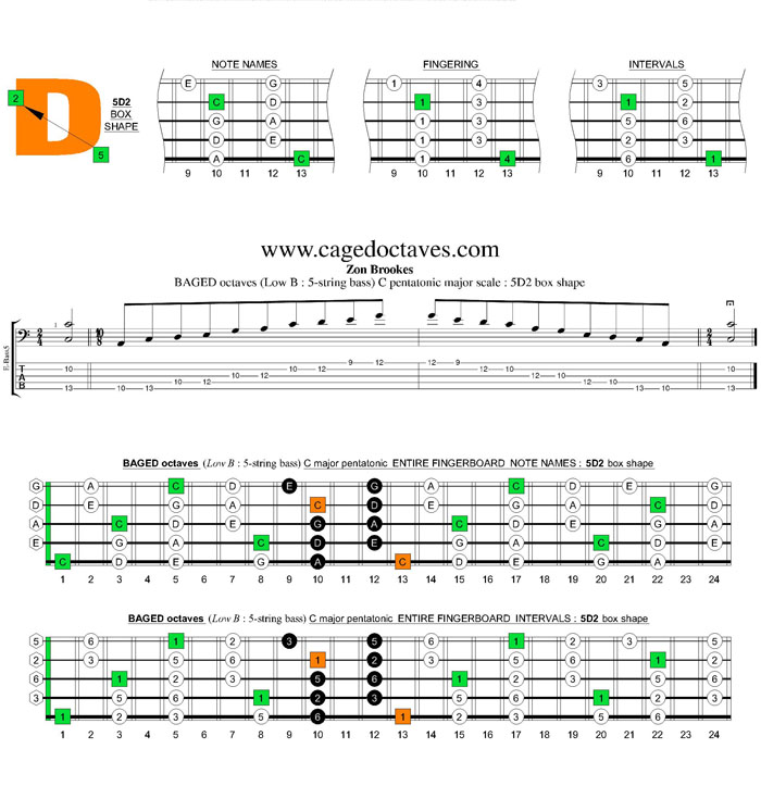 BAGED octaves C pentatonic major scale : 5D2 box shape