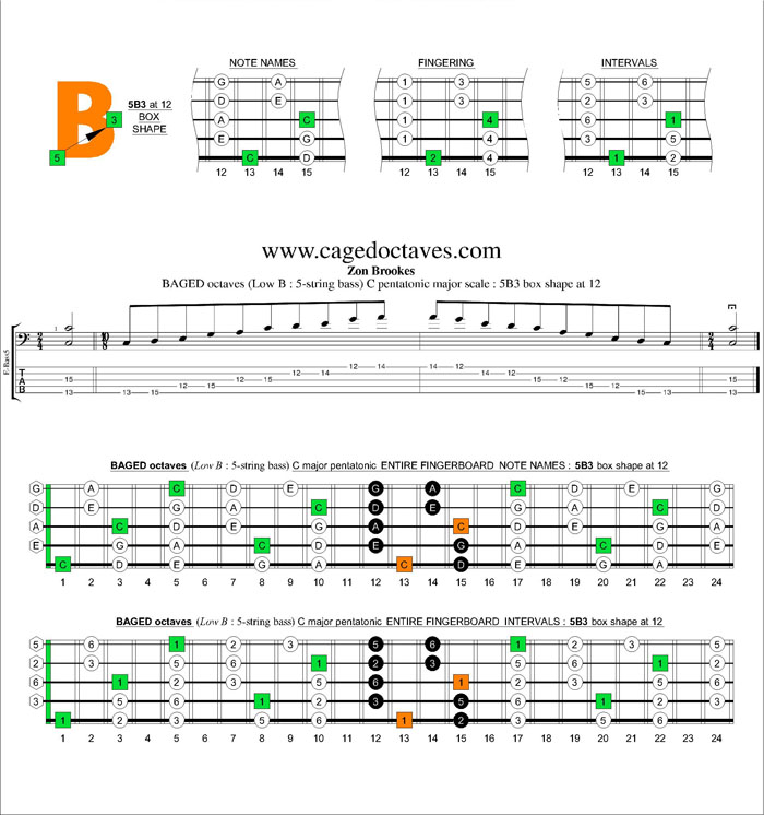 BAGED octaves C pentatonic major scale : 5B3 box shape at 12