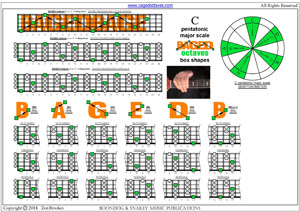 BAGED octaves C pentatonic major scale box shapes pdf