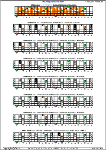 BAGED octaves C pentatonic major scale box shapes : entire fretboard notes