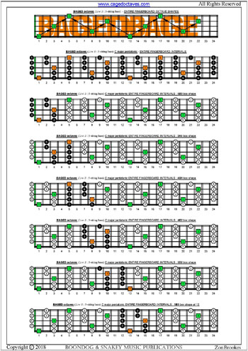 BAGED octaves C pentatonic major scale box shapes : entire fretboard intervals