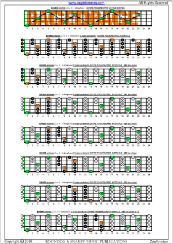 BAGED octaves C pentatonic major scale box shapes : entire fretboard intervals