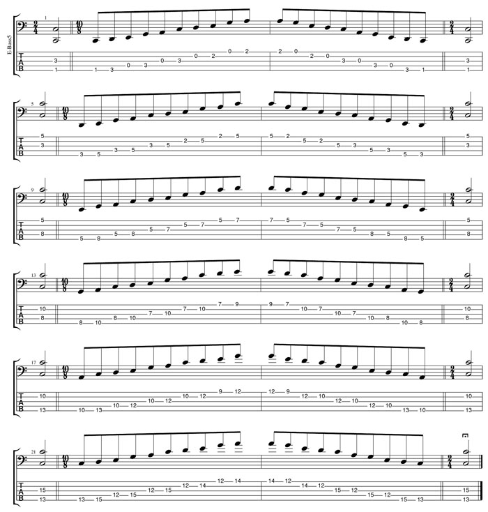 GuitarPro6 C pentatonic major scale box shapes TAB