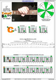 CAGED4BASS C pentatonic major scale : 3C* box shape pdf