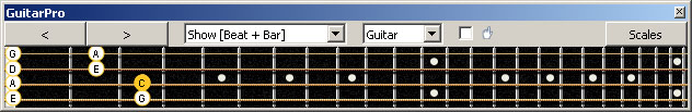 GuitarPro6 fingerboard C pentatonic major scale : 3C* box shape