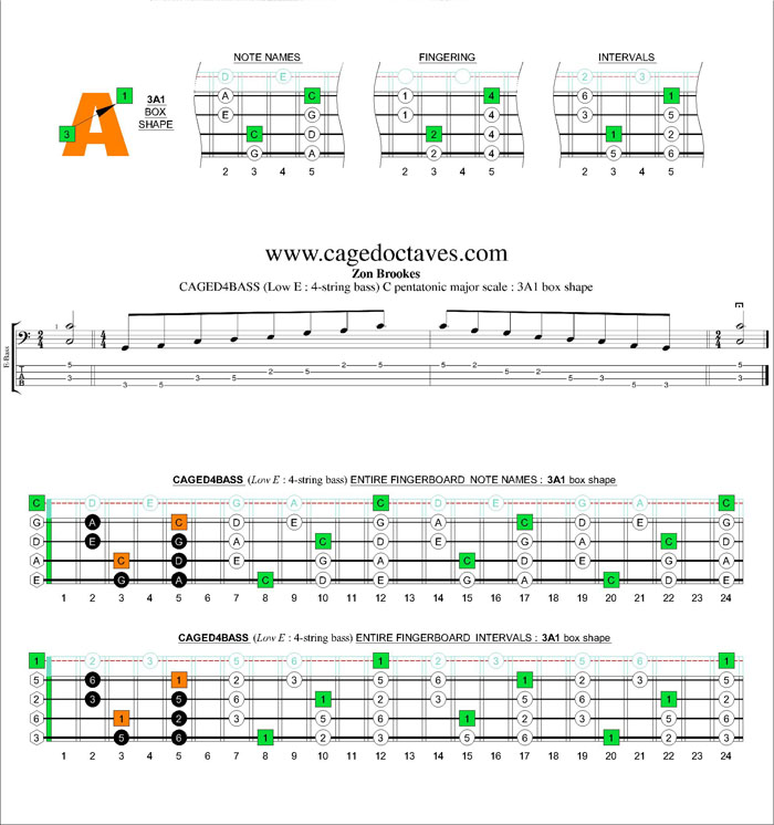 CAGED4BASS C pentatonic major scale : 3A1 box shape