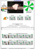 CAGED4BASS C pentatonic major scale : 3A1 box shape pdf