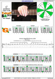 CAGED4BASS C pentatonic major scale : 4G1 box shape pdf