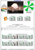 CAGED4BASS C pentatonic major scale : 2D* box shape pdf