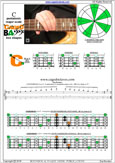 CAGED4BASS C pentatonic major scale : 3C* box shape at 12 pdf