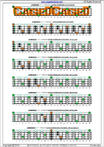 CAGED4BASS C pentatonic major scale box shapes : entire fretboard notes