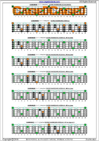 CAGED4BASS C pentatonic major scale box shapes : entire fretboard intervals