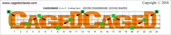 CAGED4BASS C nautral octave shapes