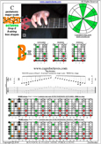 BAGED octaves (8-string: Drop E) C pentatonic major scale : 7B5B2 box shape pdf