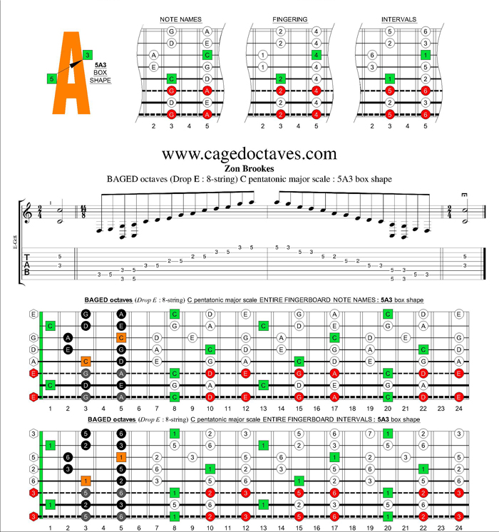 BAGED octaves (8-string : Drop E) C pentatonic major scale : 5A3 box shape