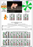 BAGED octaves (8-string: Drop E) C pentatonic major scale : 5A3 box shape pdf