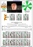 BAGED octaves (8-string: Drop E) C pentatonic major scale : 8E6E4E1 box shape pdf